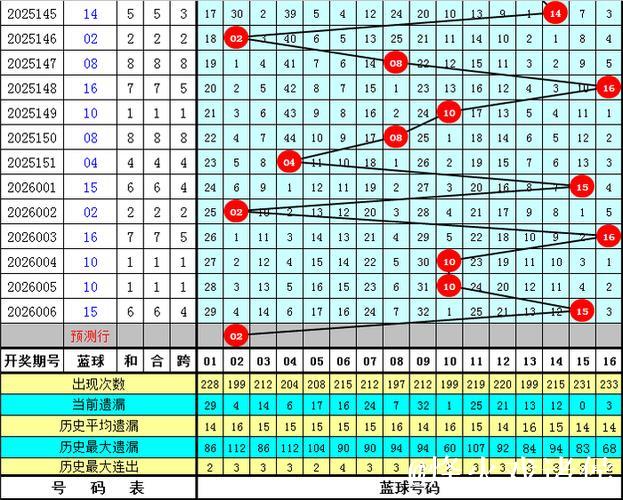 007期石浩双色球预测奖号：五码蓝球参考