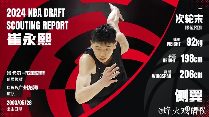 崔永熙将出战拉斯维加斯夏联 随后参加训练营 崔永熙将出战拉斯维加斯夏联 随后参加训练营