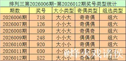 013期跟班排列三预测奖号:单注号码参考 013期跟班排列三预测奖号:单注号码参考