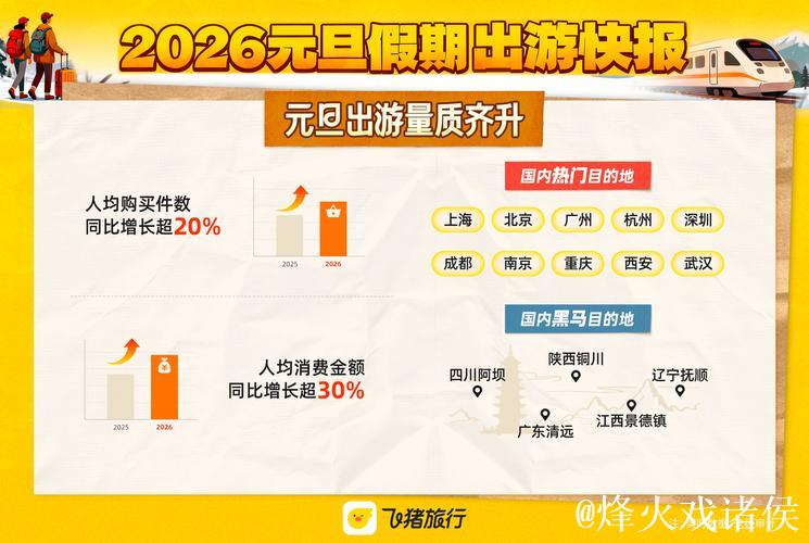 “仪式感”成元旦假期关键词 各地文旅消费花样“上新”