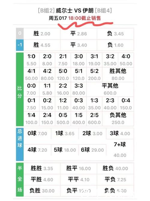 世界杯竞彩：深度剖析热门比赛的赔率变化