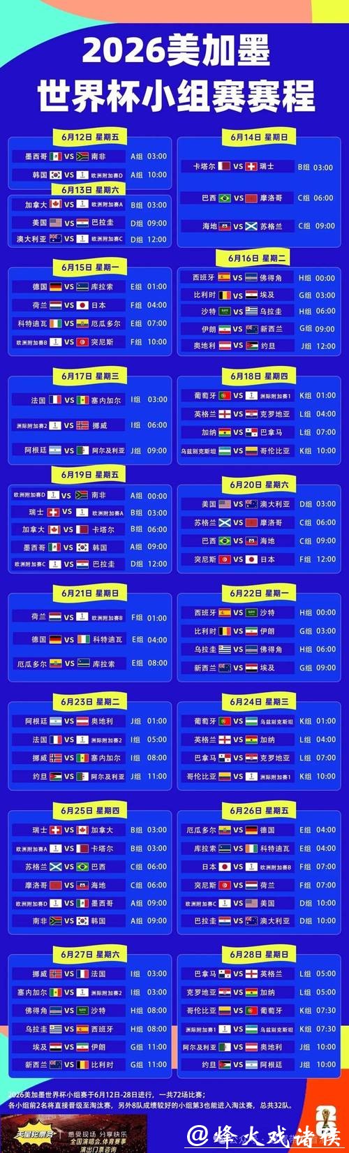 2026世界杯下注最新赛程分析