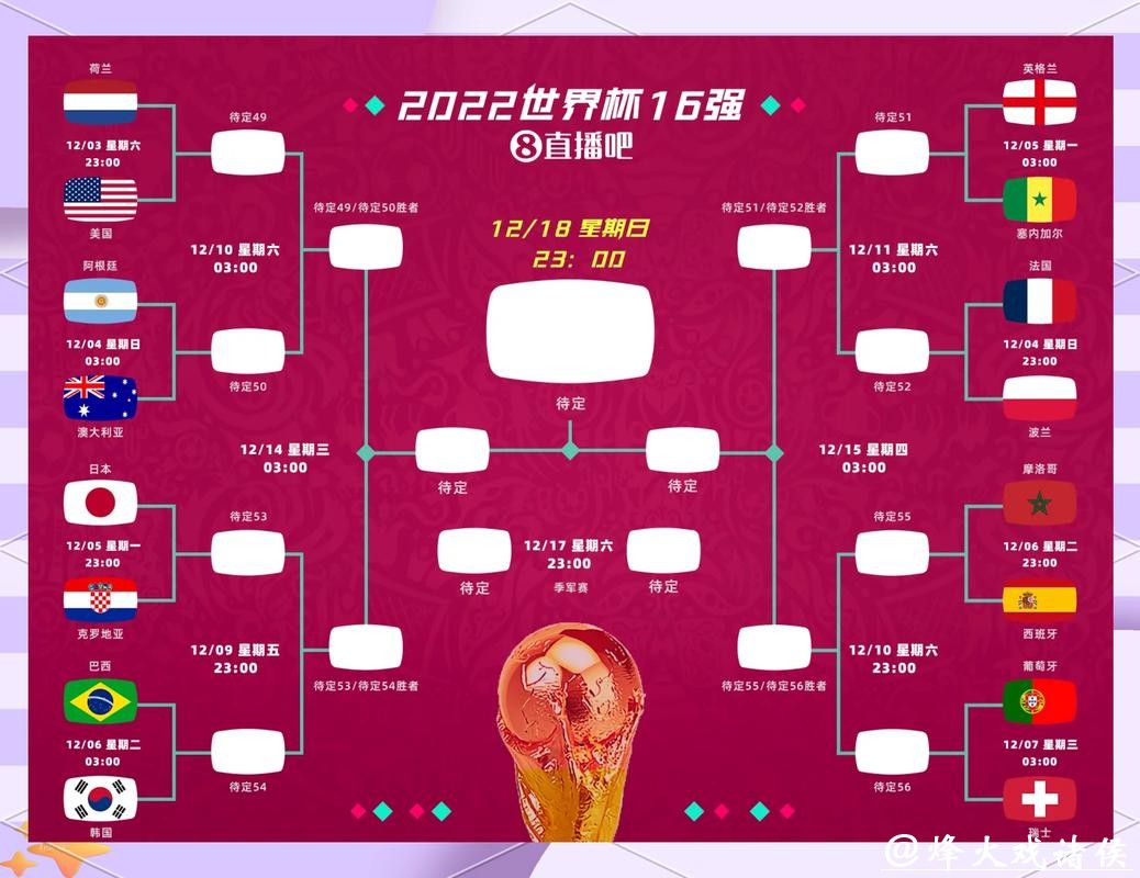世界杯比分：赛事大比分与小比分盘点