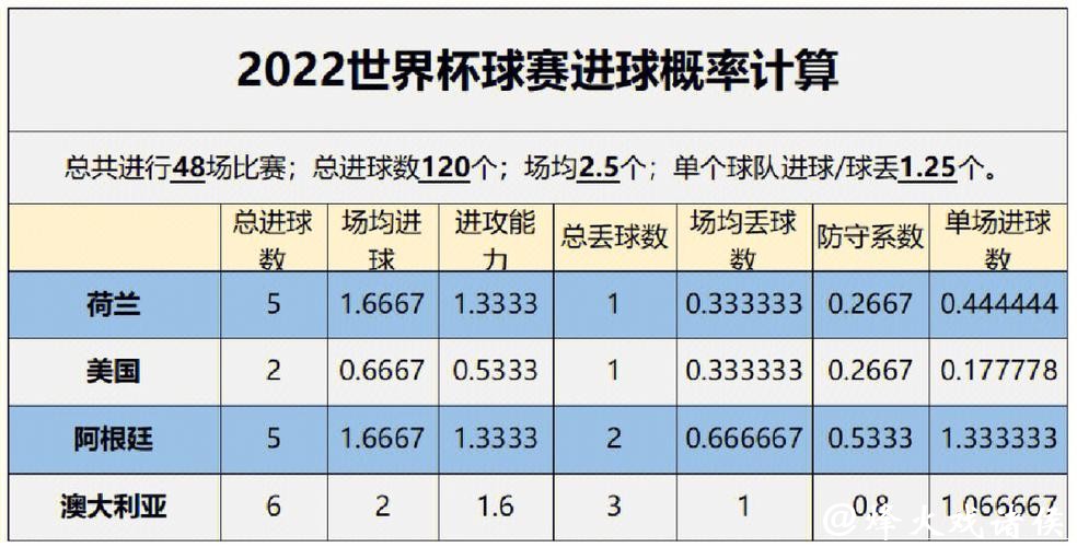 世界杯买球胜率提升的必备数据分析
