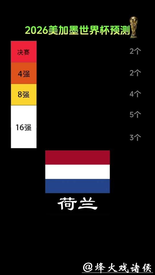 2026世界杯外围:进军世界杯新晋黑马分析 2026世界杯外围:进军世界杯新晋黑马分析