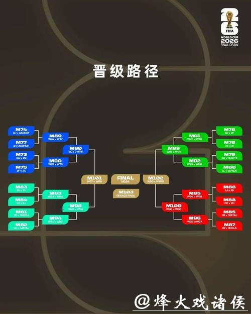 2026世界杯下注:教你掌握概率和统计技巧 2026世界杯下注:教你掌握概率和统计技巧