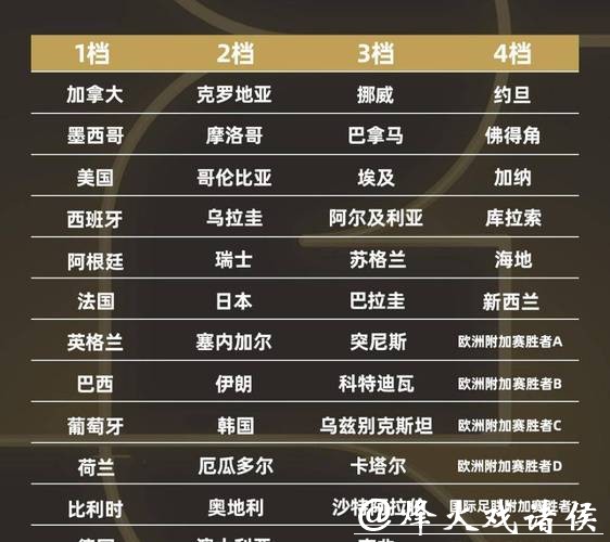 2026世界杯外围赛冷门球队排名 2026世界杯外围赛冷门球队排名